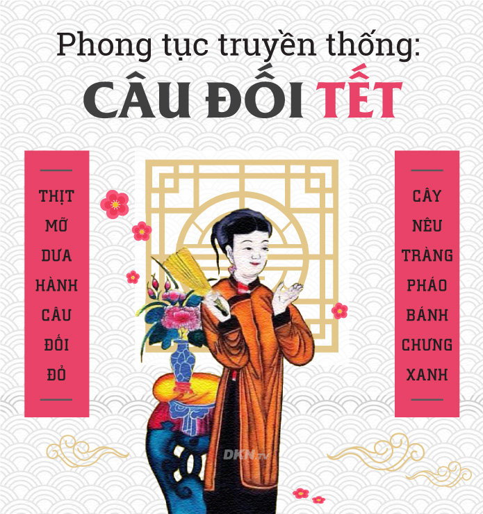 Nguồn gốc ý nghĩa câu đối ngày Tết